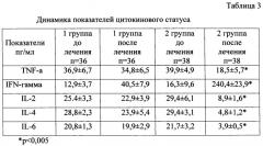 Способ лечения сахарного диабета 2 типа, осложненного полиневропатией (патент 2350324)