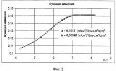 Способ гидрогазодинамических исследований скважин (патент 2490449)