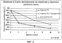 Композиции и способ лечения инфекционных заболеваний крупного рогатого скота и свиней (патент 2330662)