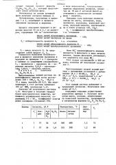Способ приготовления катализатора для окисления пропилена в акролеин (патент 1253422)