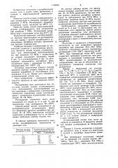 Способ осушки углеводородного газа (патент 1139483)