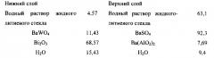 Радиационно-защитное терморегулирующее покрытие для космических аппаратов (патент 2554183)