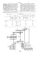 Устройство для управления сортировкой изделий (патент 1532095)