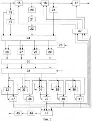 Многопараметрическая адаптивная система передачи информации (патент 2441330)
