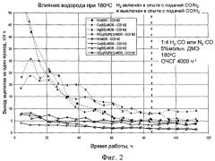 Способ карбонилирования диметилового эфира (патент 2478609)