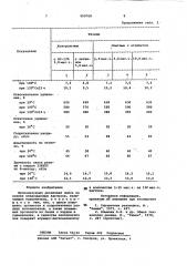Вулканизуемая резиновая смесь (патент 990768)