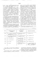 Способ подготовки покровных суспензий (патент 354046)