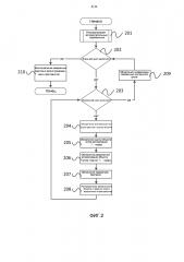 Способ, устройство и система для реконструкции магнитно-резонансного изображения (патент 2626184)