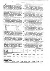 Шихта доменной печи для получениялитейного синтетического чугуна (патент 821491)