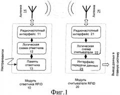 Способ, модуль, терминал и система, обеспечивающие согласованную работу подсистемы радиочастотной идентификации и подсистемы беспроводной связи (патент 2409896)