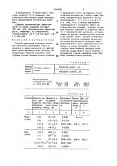 Способ крепления скважины потайной колонной (патент 1819985)