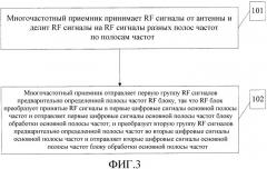 Способ, устройство и система передачи сигнала связи (патент 2543515)