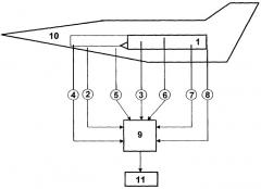 Способ диагностики турбореактивного двухконтурного двигателя со смешением потоков (патент 2476915)
