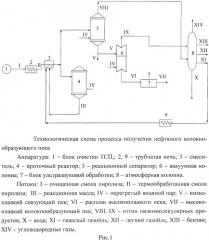 Способ получения нефтяных пеков (патент 2477744)