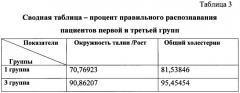 Способ прогнозирования развития соматической и репродуктивной патологии у мужчин репродуктивного возраста (патент 2480146)