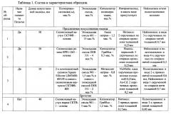 Искусственная мышца с улучшенной точностью движений (патент 2654680)