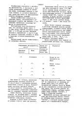 Способ извлечения отливок из литейных форм (патент 1289597)