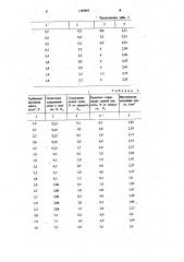 Способ обработки медеэлектролитного шлама (патент 1189895)