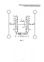 Гибридный механизм распределения мощности в трансмиссии транспортной машины (патент 2658486)