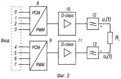 Способ усиления цифровых сигналов и цифровой усилитель (варианты) (патент 2273948)
