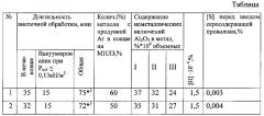 Способ внепечной обработки стали (патент 2607877)