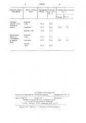 Способ получения комплексного шлакометаллического флюса (патент 1109445)