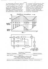 Способ преобразования видеосигнала дистанционного зондирования пространственного объекта (патент 1336060)
