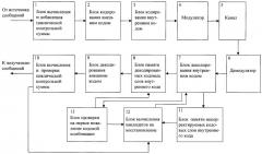 Способ кодирования-декодирования каскадной кодовой конструкции в системах передачи данных (патент 2420870)