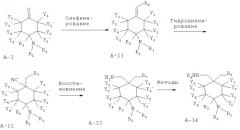 Замещенные производные 4-аминоциклогексана (патент 2503660)