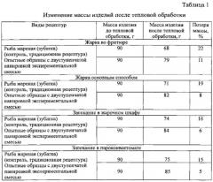 Способ приготовления продукта для панировки мясных и рыбных полуфабрикатов (патент 2569477)