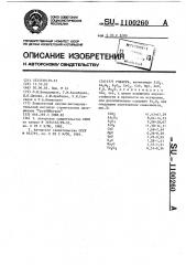 Глазурь (патент 1100260)