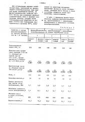 Пенообразователь для поризации бетонной смеси (патент 1189843)