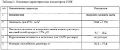 Концентрат смазочно-охлаждающей жидкости для механической обработки металлов (патент 2608849)