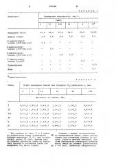 Смесь для изготовления литейных форм и стержней (патент 999338)