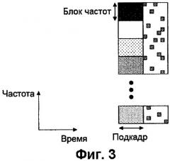 Передающее устройство и способ передачи данных (патент 2421915)