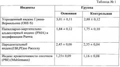 Способ лечения заболеваний пародонта (патент 2554822)