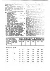 Способ приготовления смеси для изготовления литейных стержней и форм (патент 1127684)