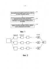 Способ, устройство и сервер распознавания конфиденциальной фотографии (патент 2622874)