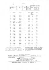 Способ получения полистирольных нитей (патент 1086034)