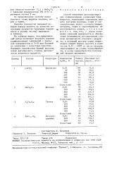 Способ получения высокодисперсных сложнооксидных соединений типа ферритов (патент 1502472)