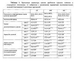 Способ определения in vitro перспективных эмбрионов для последующей имплантации в матку при проведении процедуры экстракорпорального оплодотворения (эко) (патент 2625777)