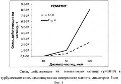 Способ коагуляции и удаления ферромагнитных частиц из потока жидкости или газа (патент 2410332)