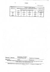 Электролит для размерной электрохимической обработки (патент 1796368)