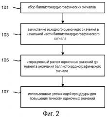 Способ и устройство анализа баллистокардиографических сигналов (патент 2517583)