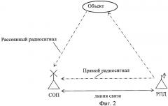 Способ обнаружения и локализации воздушных объектов (патент 2444756)