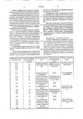 Способ термической обработки чугунных деталей (патент 1731832)