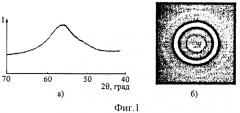 Способ упрочняющей обработки аморфных сплавов на основе железа (патент 2422553)