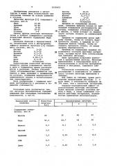 Лигатура (патент 1020453)