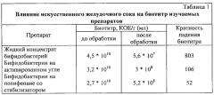 Способ получения пробиотического препарата для кормлении крупного рогатого скота мясных пород (патент 2557302)