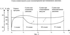 Способ сушки пиломатериалов (патент 2279612)